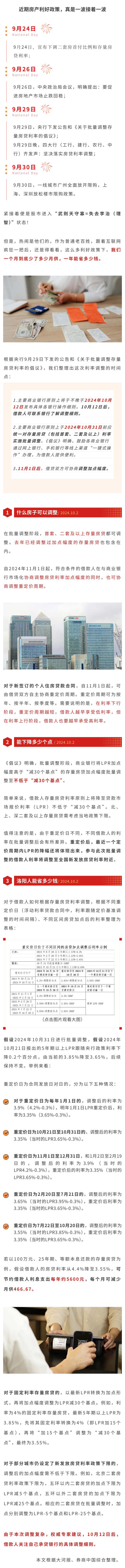 房貸利率調(diào)整，洛陽人能省多少錢.jpg